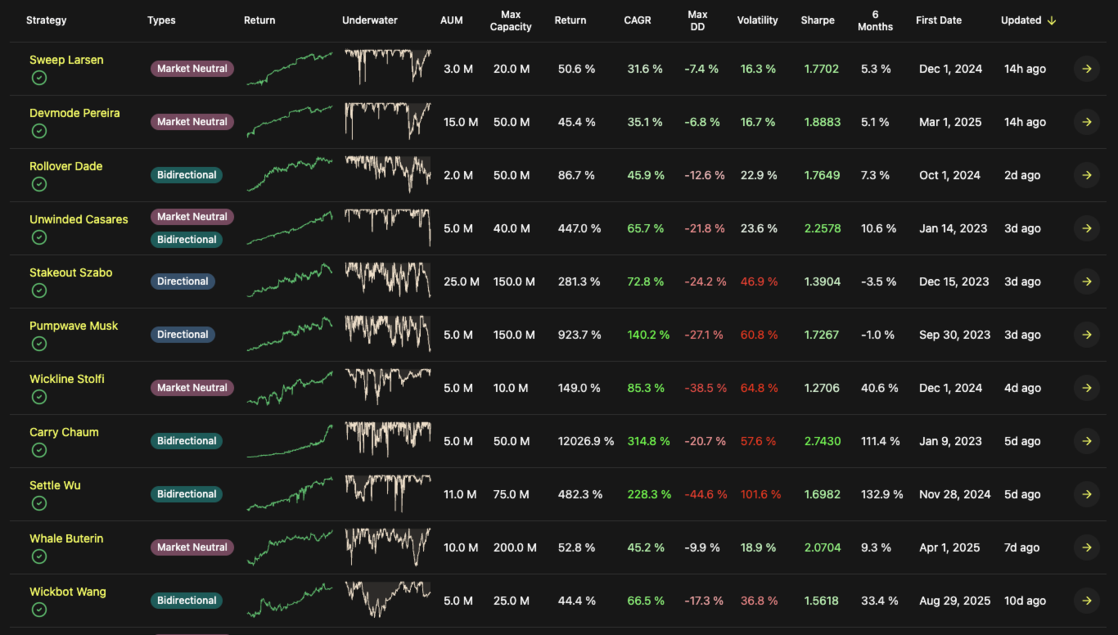 quants.space platform